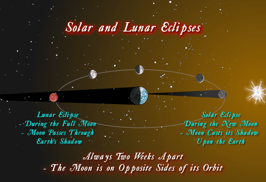 15-4-1-Solar-LunarEclipses