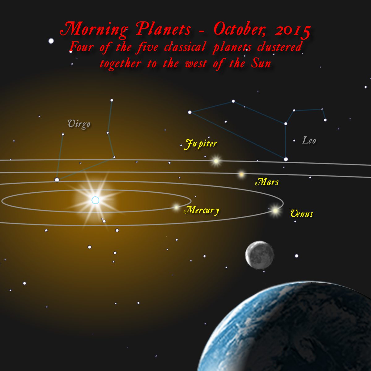2015-10-A-EarlyPlanets