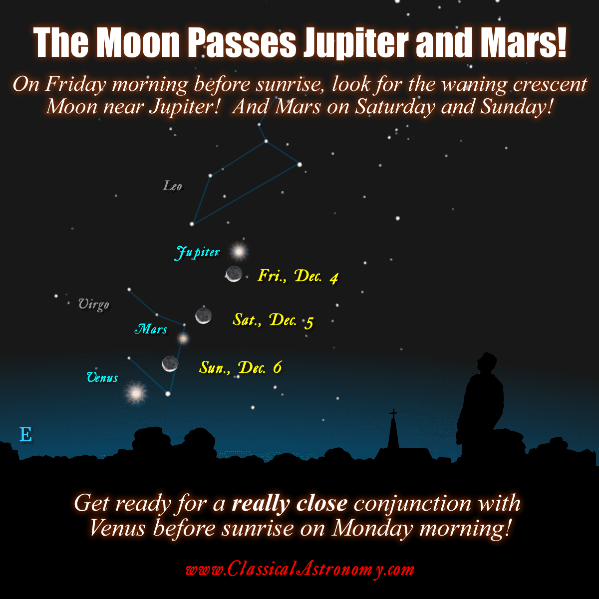 2015-12-LunarConj-JupiterMars